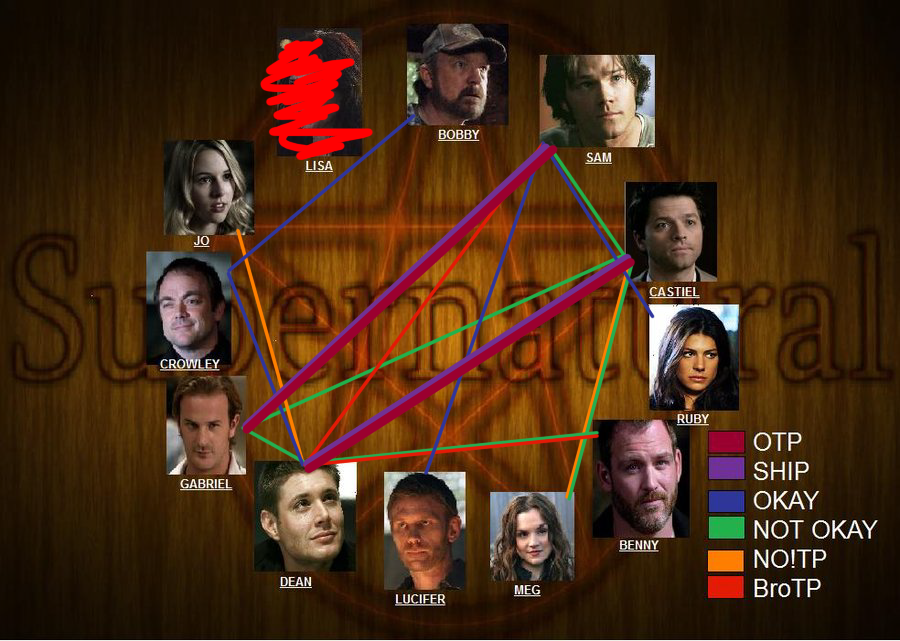 Supernatural | SHIP MEME