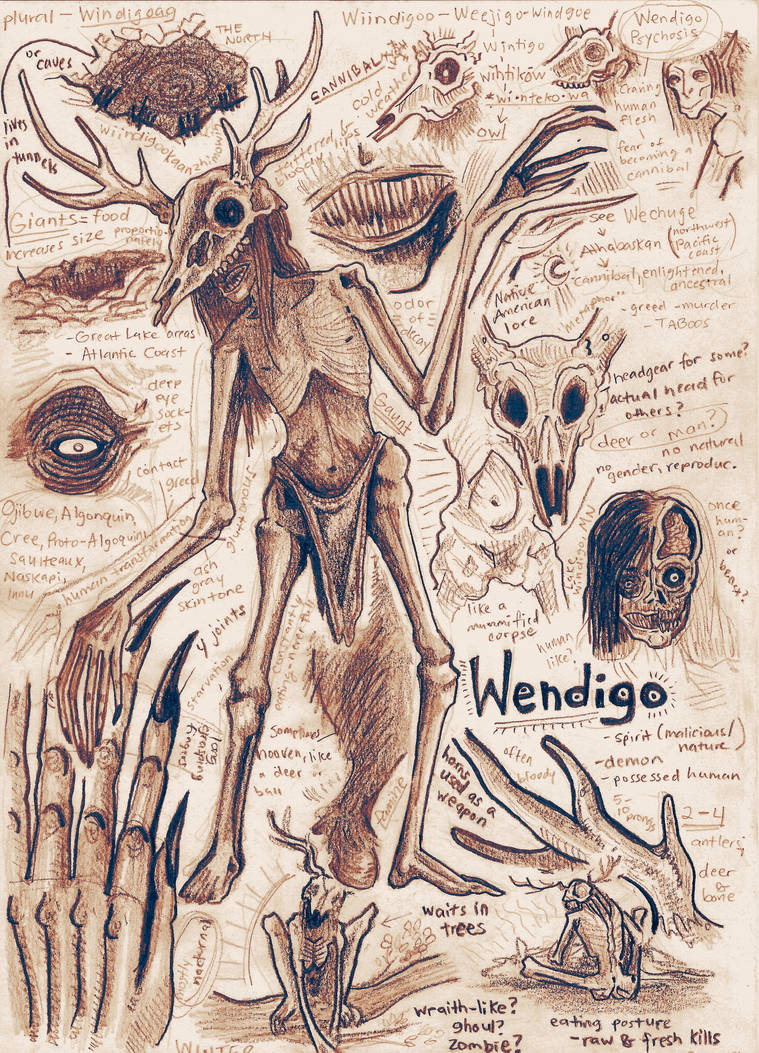 Monster Anatomy