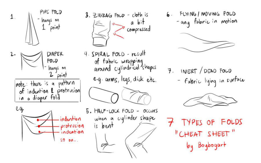 7 types of folds CHEAT SHEET by boybogart on DeviantArt