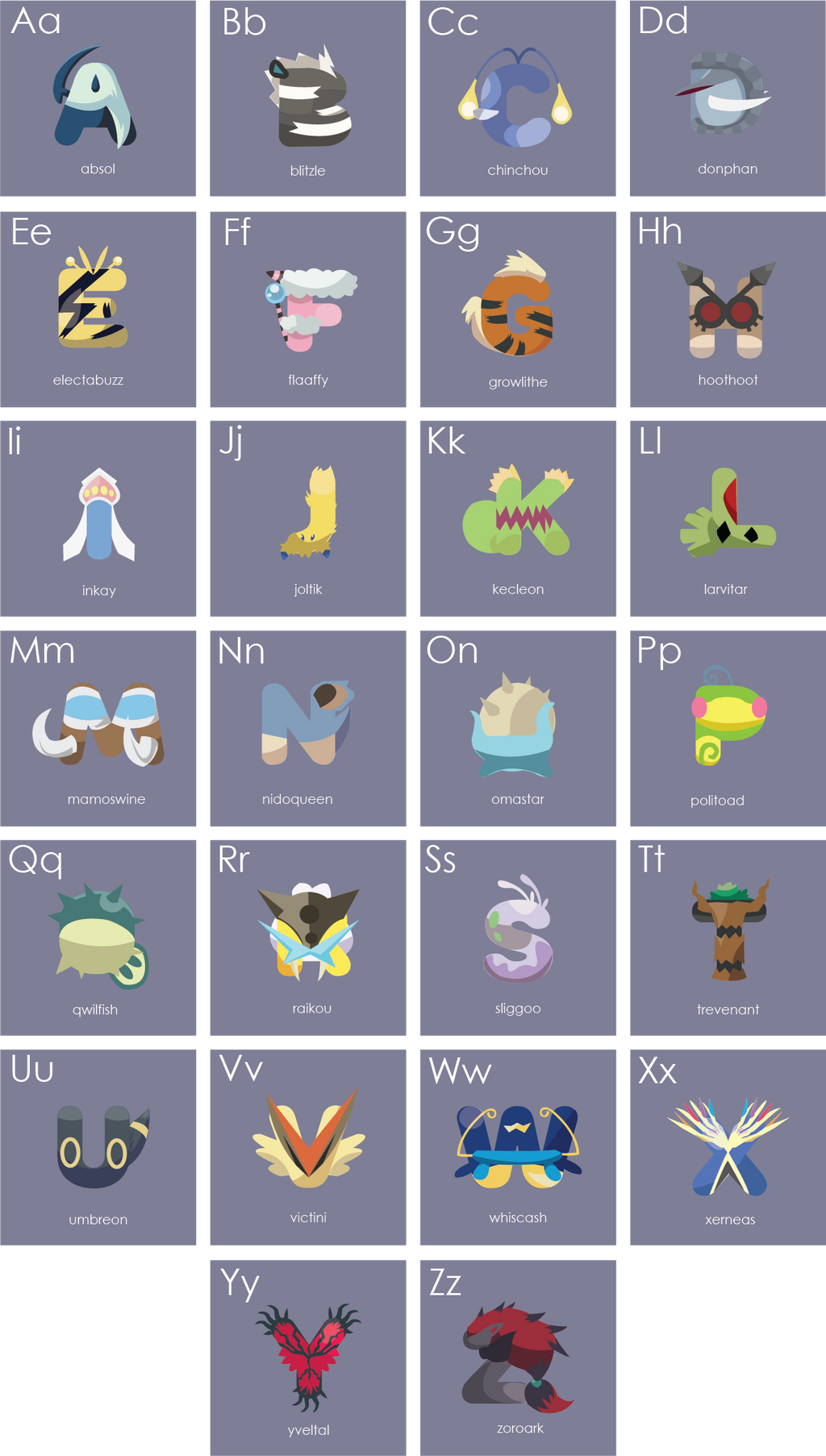 Pokemon Alphabet by Silver-Chimera on DeviantArt