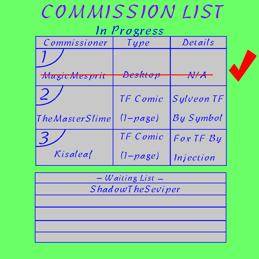 Commission List