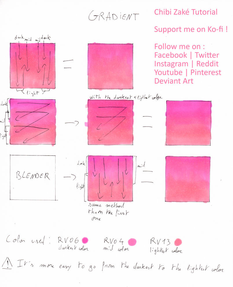 Tutorial : Gradient - easy by ChibiZake-draw on DeviantArt