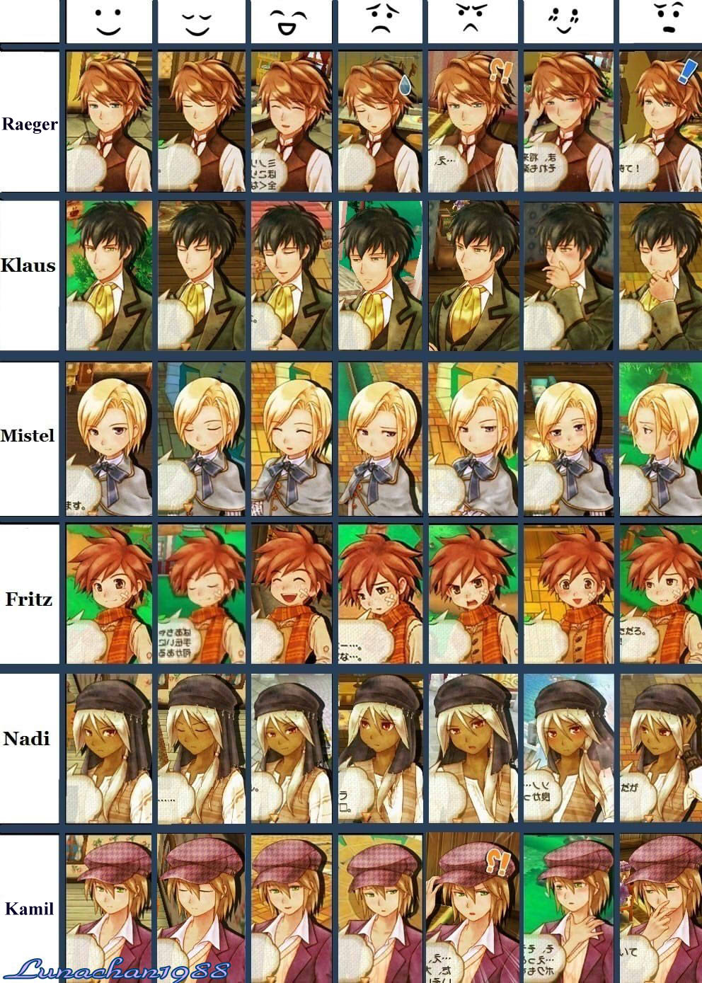 Story of Seasons - Boy's Expressions Charts