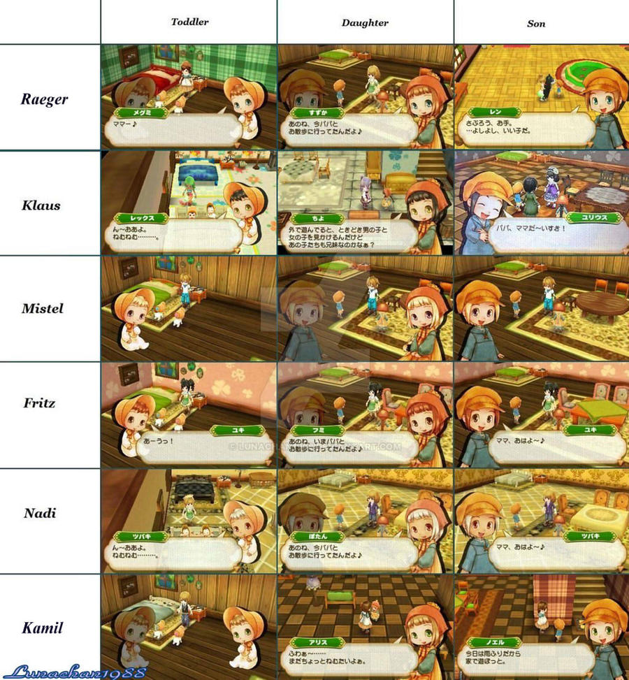 Story of Seasons Children Charts ( Boy's ) by Lunachan1988 on DeviantArt