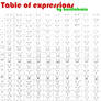 Table of expressions