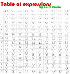 Table of expressions