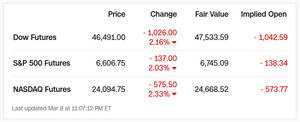 Dow Futures from 2026-03-08 22-17-32