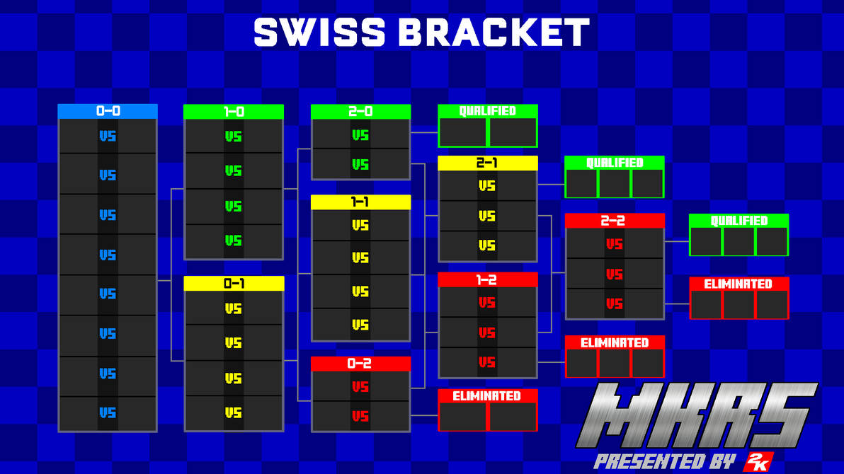 Swizz System Swiss Tournament Brackets – Tournament Bracket Maker – ULXVNR