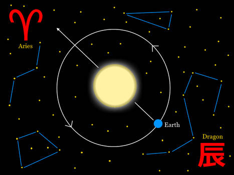 Aries (Dog) - Dragon (Libra)