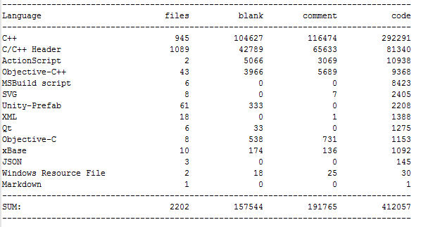 Average Game Code Game Project Lines of Code. by venumspyder on DeviantArt