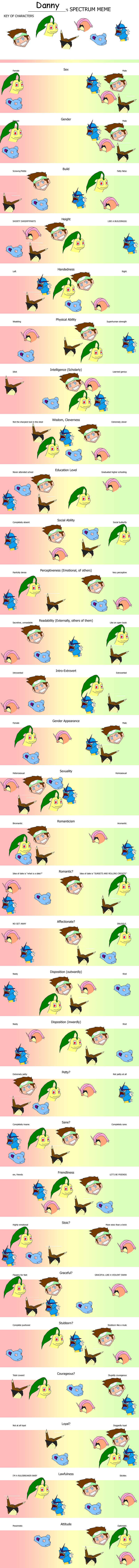 Danny's Gold Nuzlocke Spectrum Meme