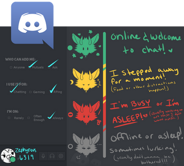 Get to Know Me ll Discord Meme
