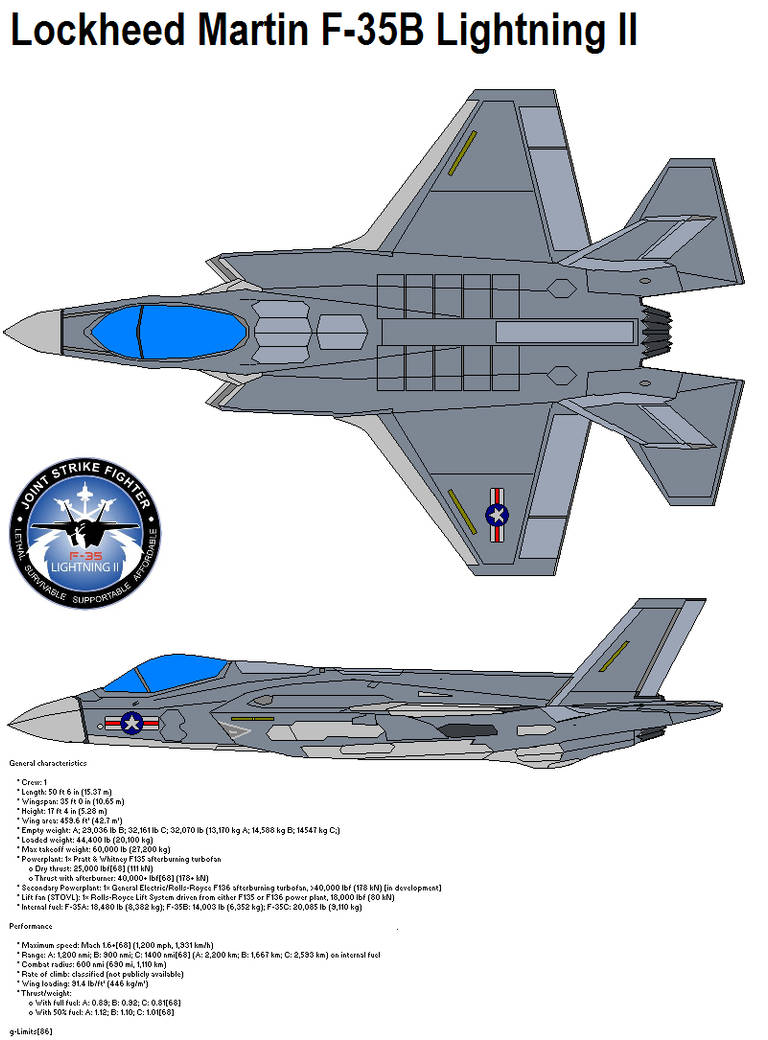 Lockheed Martin F-35B Lightnin by bagera3005 on DeviantArt
