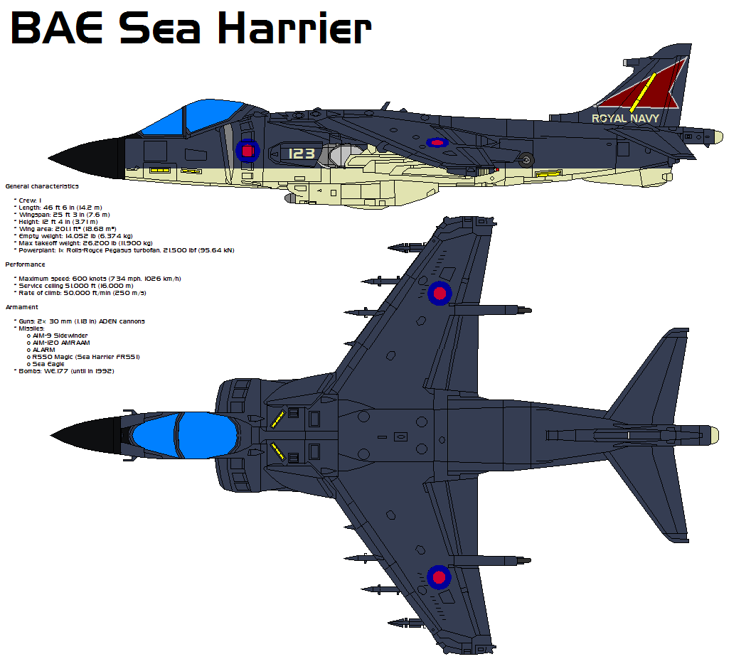 BAE Sea Harrier