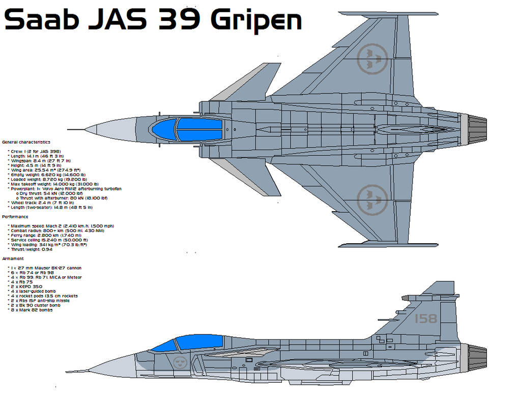 Saab JAS 39 Gripen by bagera3005 on DeviantArt