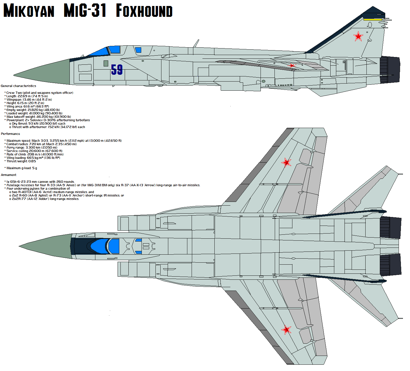 MiG-31 Foxhound by bagera3005 on DeviantArt