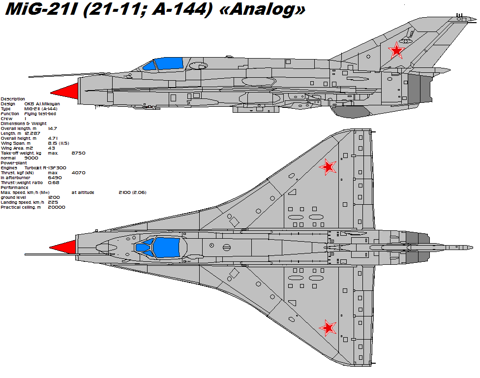 Mikoyan MiG 21I Analog