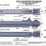Scifi Transport cvil fleets