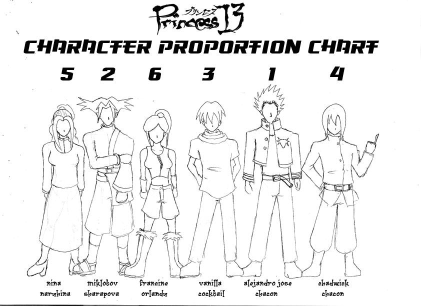 character proportion chart by Kamenridermoik on DeviantArt