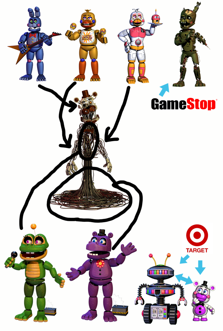 Mcfarlane fnaf online wave 5