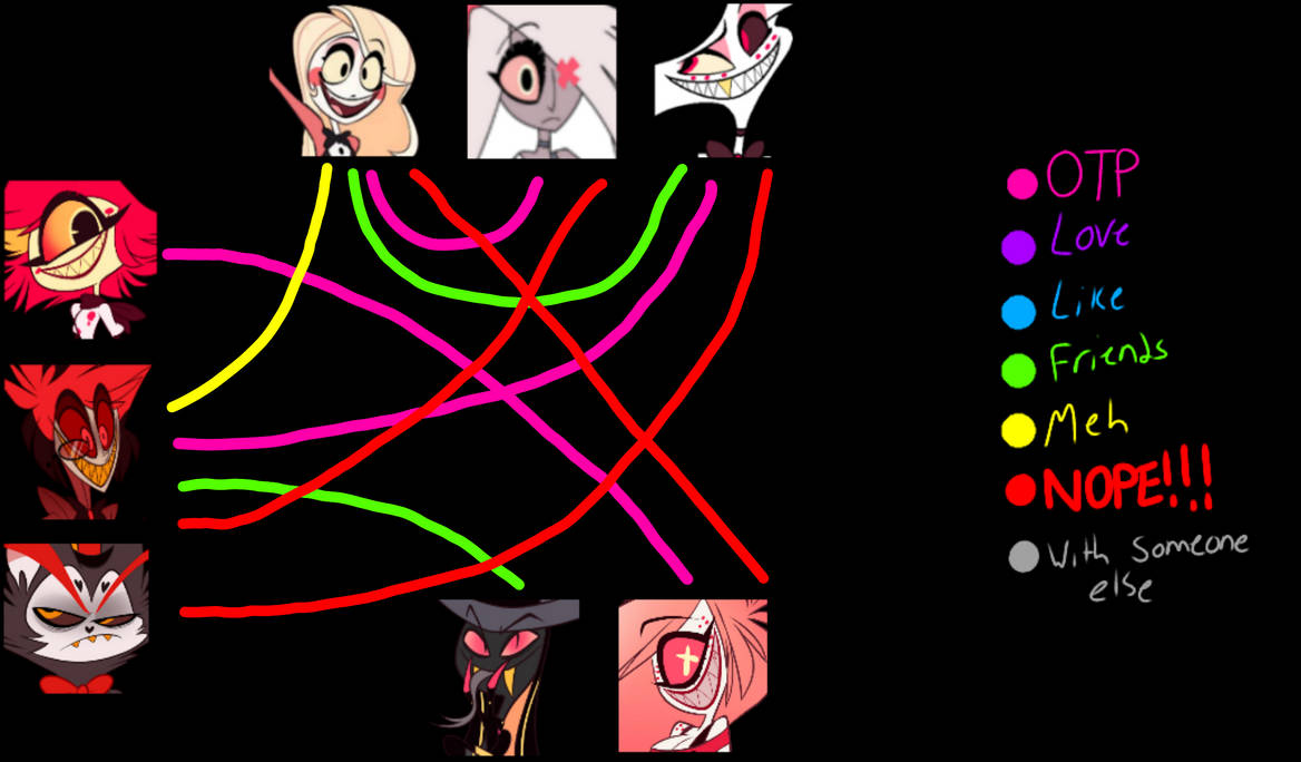 My hazbin hotel ships by AgentPrime on DeviantArt
