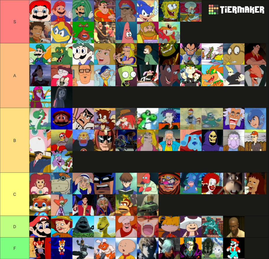 Ytp character tier list by singingbassfish on DeviantArt