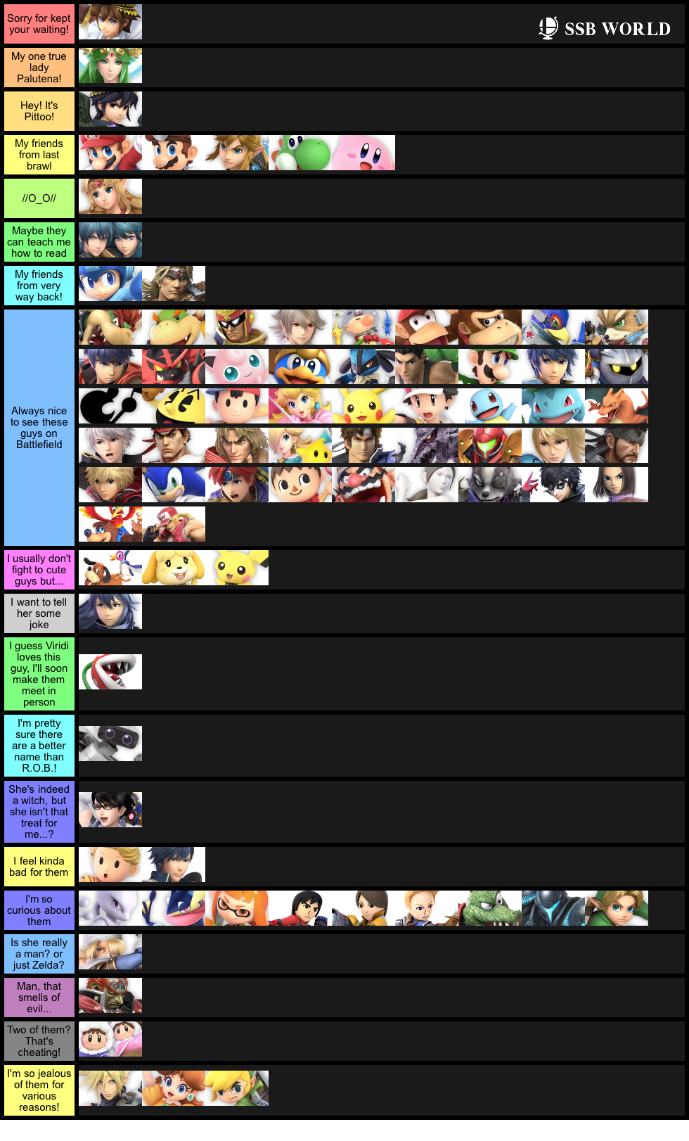 Create a Gírias do Toninho Tornado Tier List - TierMaker