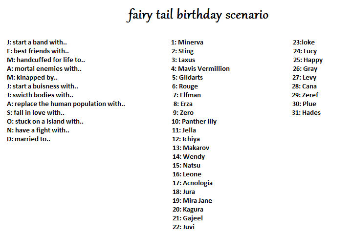 Fairy Tail Birthday Scenario By Maymay9 On Deviantart