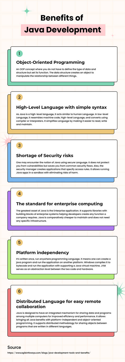 Benefits of Java Development by agileinfowaysllc on DeviantArt