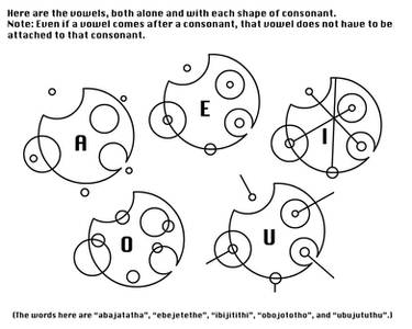 Vowel Sheet