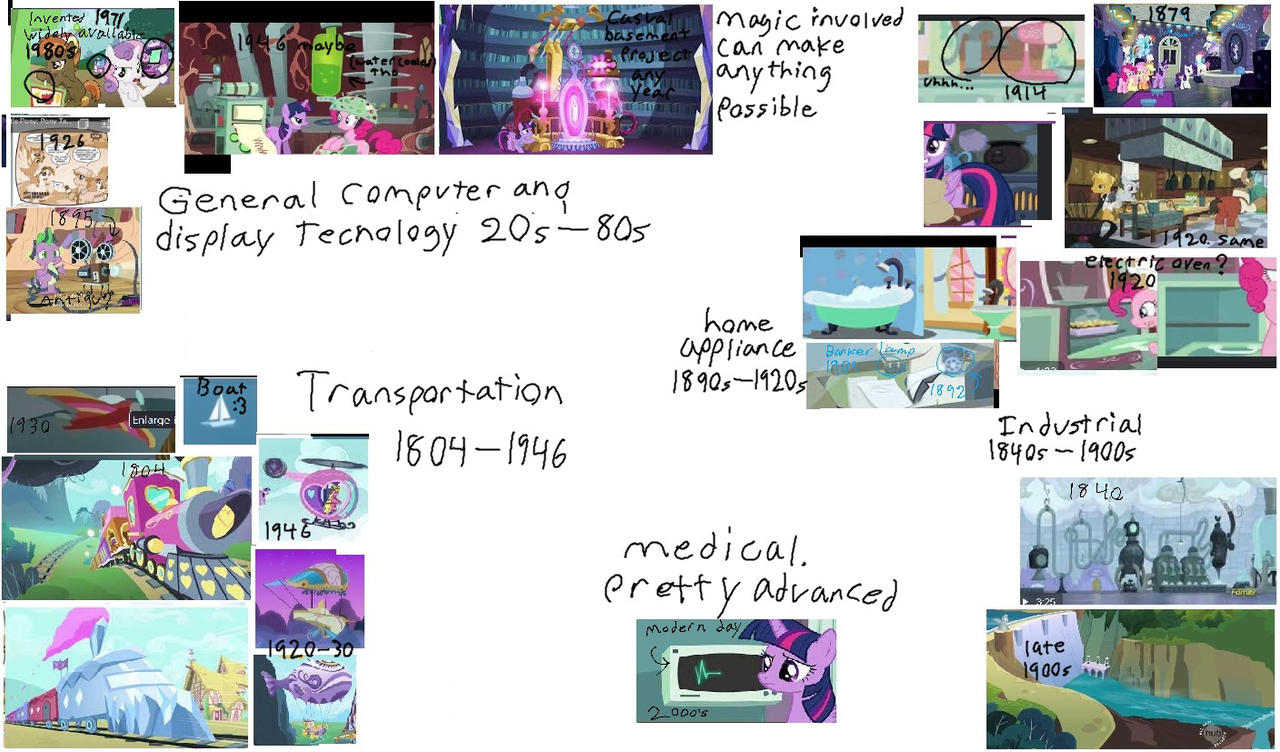 Equestrian Technology Circa Year 1111 S8 E7 By Topazzia On DeviantArt Equestrian technology circa year 1111 s8 e7 by topazzia on deviantart