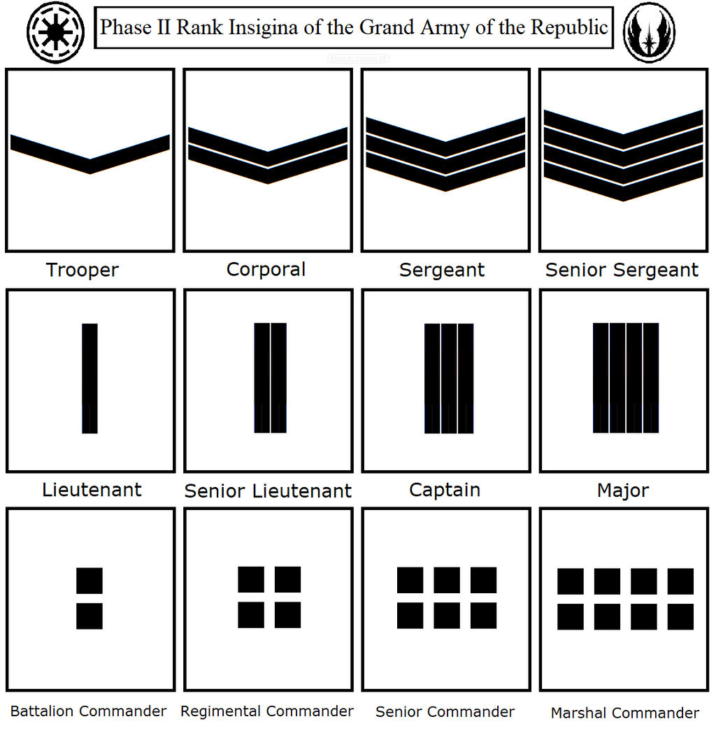 Ranks of the Grand Army of the Republic by SlingBlade87 on DeviantArt
