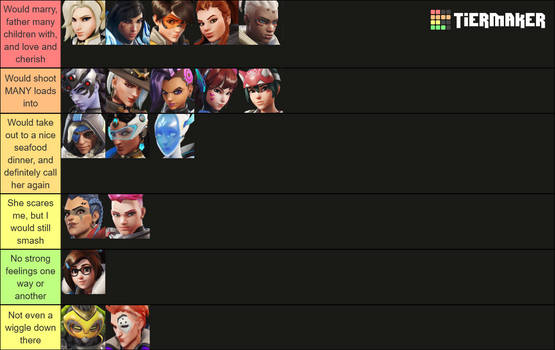 My Overwatch ladies tier list.