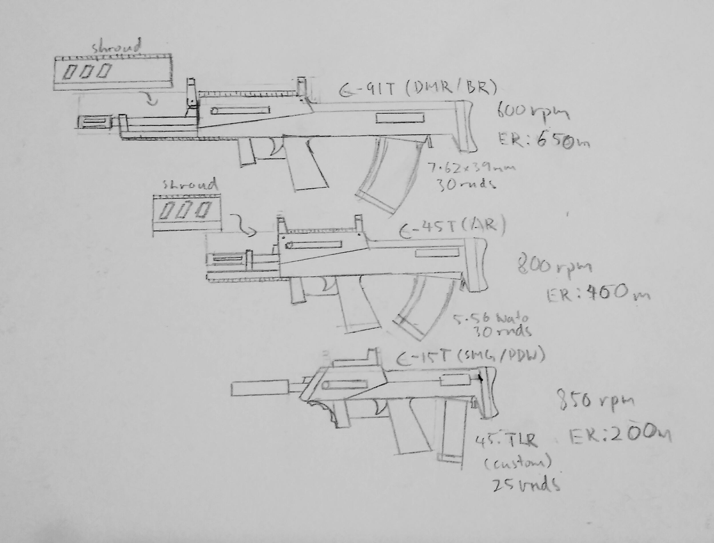 C-91T gun family (custom) (Alt reality)