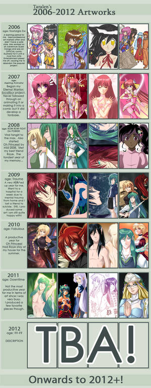 2006-2012 Improvement Meme
