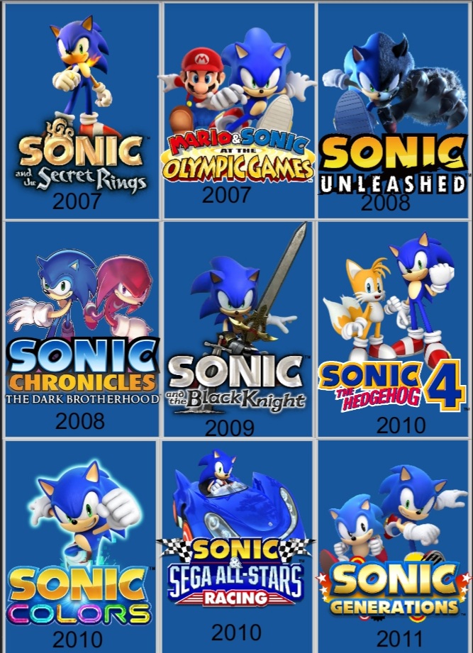 Evolution of Sonic the Hedgehog 3/4 by 8bitdarkart on DeviantArt