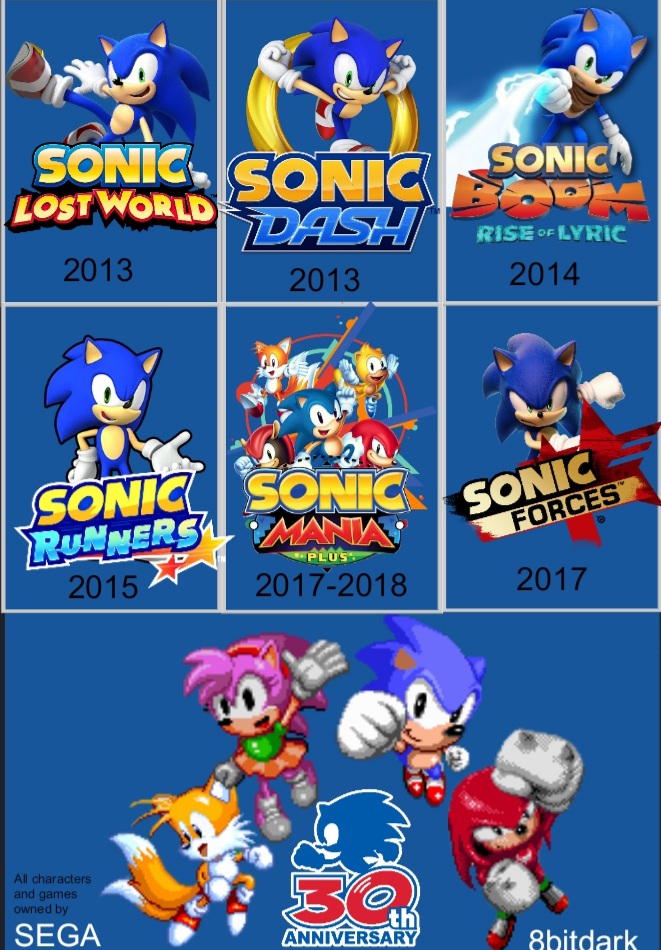 Evolution of SONIC THE HEDGEHOG - 31 Years Explained