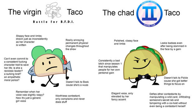 The Virgin BFB Taco VS The Chad II2 Taco