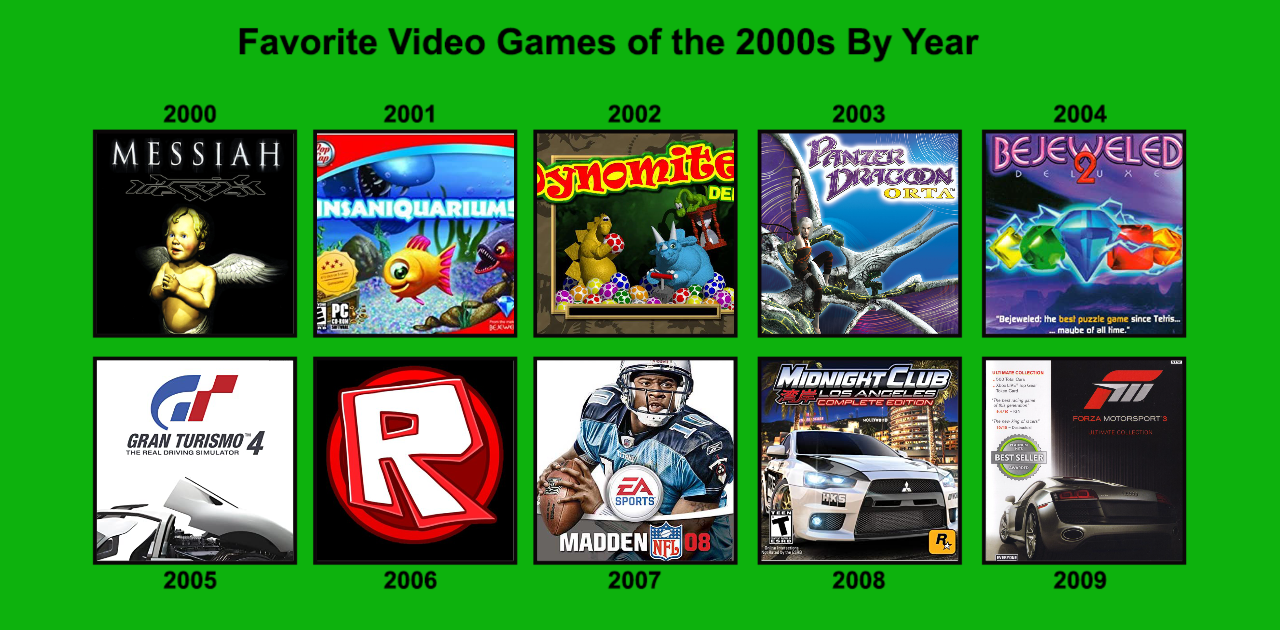 What's your favorite video game of the year 2003? Crazy that these