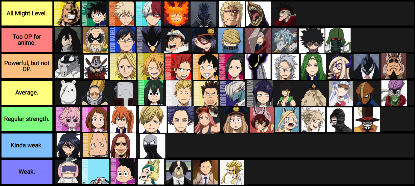 My Hero Academia Combat Tier List By Lefte Righte On Deviantart - boku no roblox quirk tier list