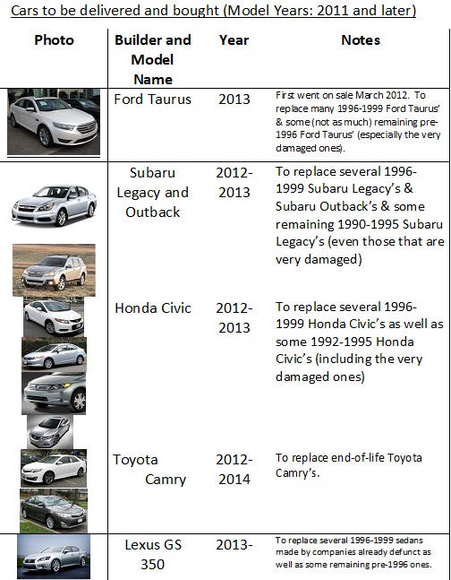 Vehicle Roster Car Roster for my protest back in spring 2012 by John-Sulu on DeviantArt
