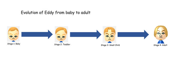 Eddy from baby to adult