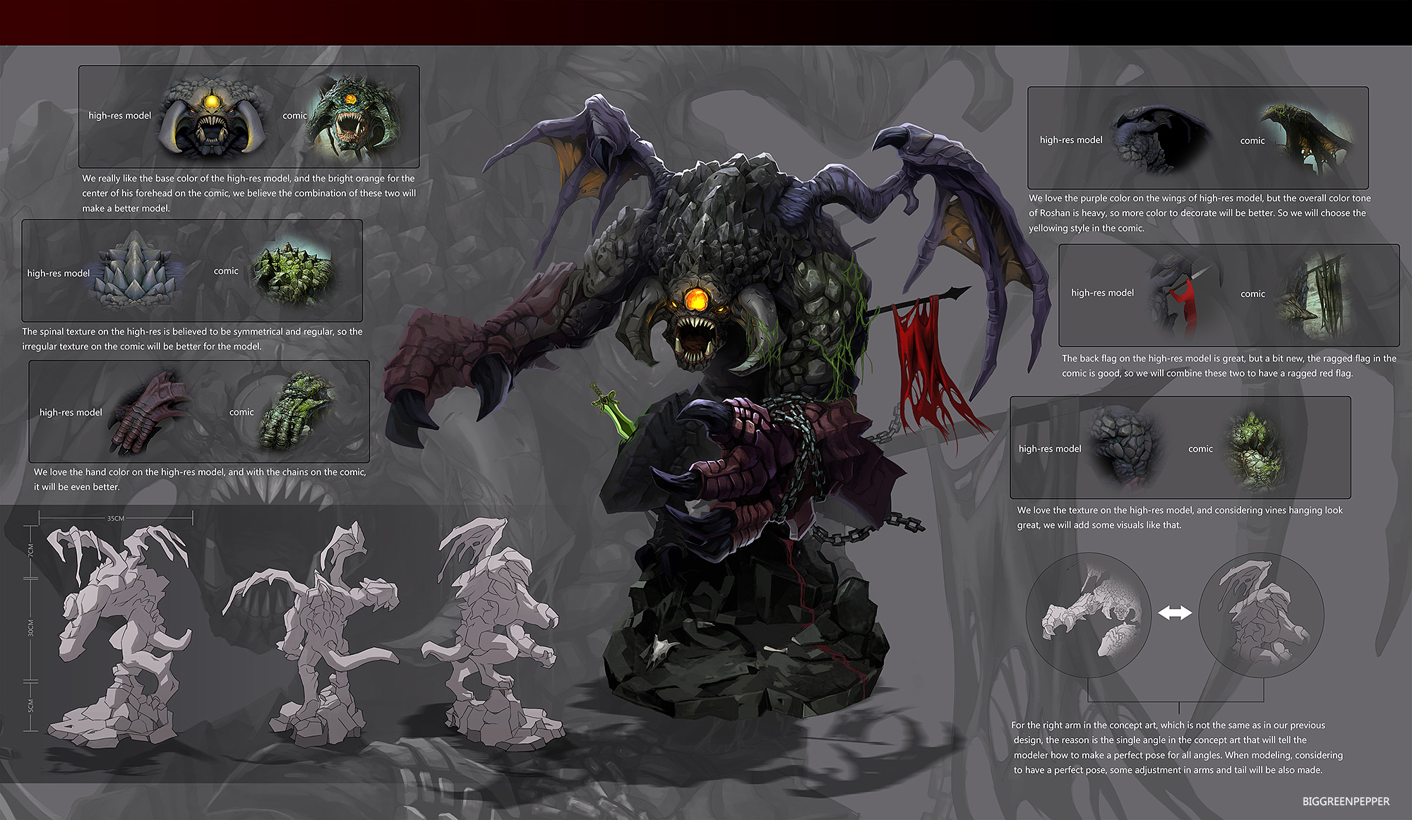 Dota Roshan Drawing DOTA2 Roshan model by biggreenpepper on DeviantArt