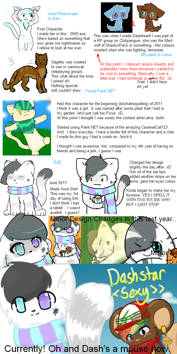 History of my Furrsona