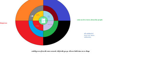 Crappy Time Clash Area Map