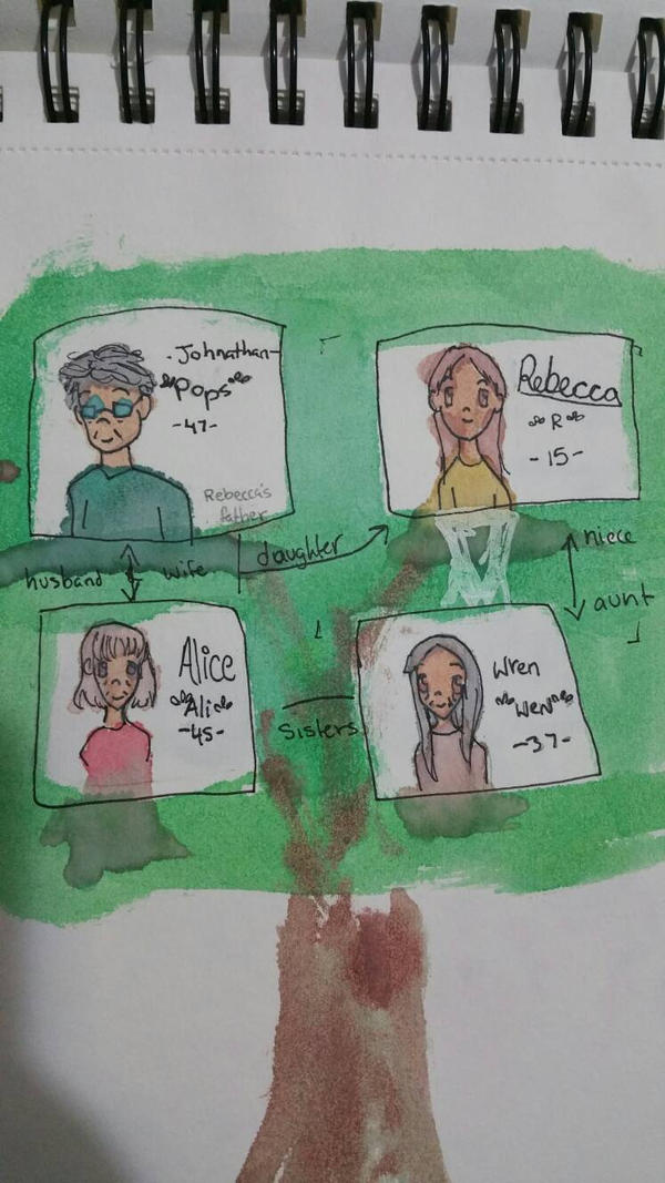 Rebecca s Family Tree By LeFabulousNeko On DeviantArt rebecca-s-family-tree-by-lefabulousneko-on-deviantart