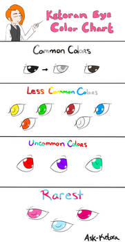 Eye Color Chart