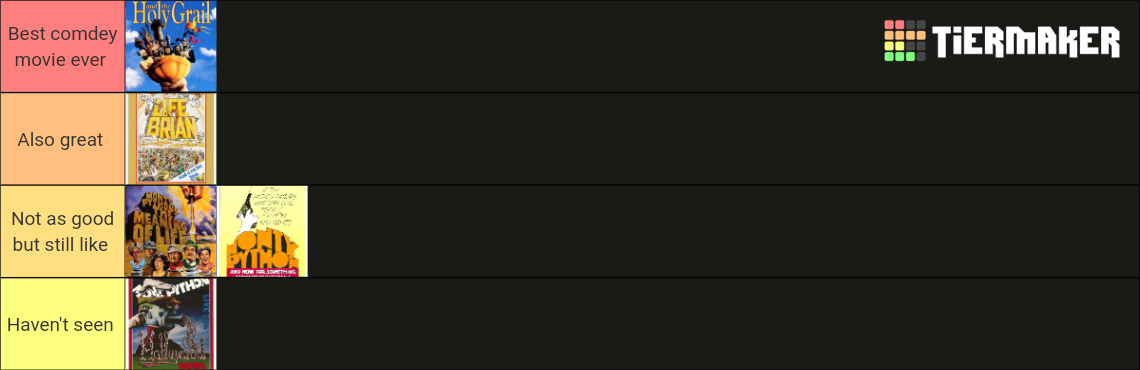 Monty Python movies tier list by Dreddzilla on DeviantArt