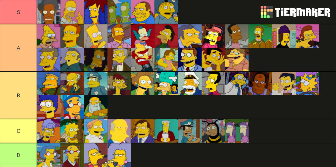 The Simpsons character tier list by Dreddzilla on DeviantArt