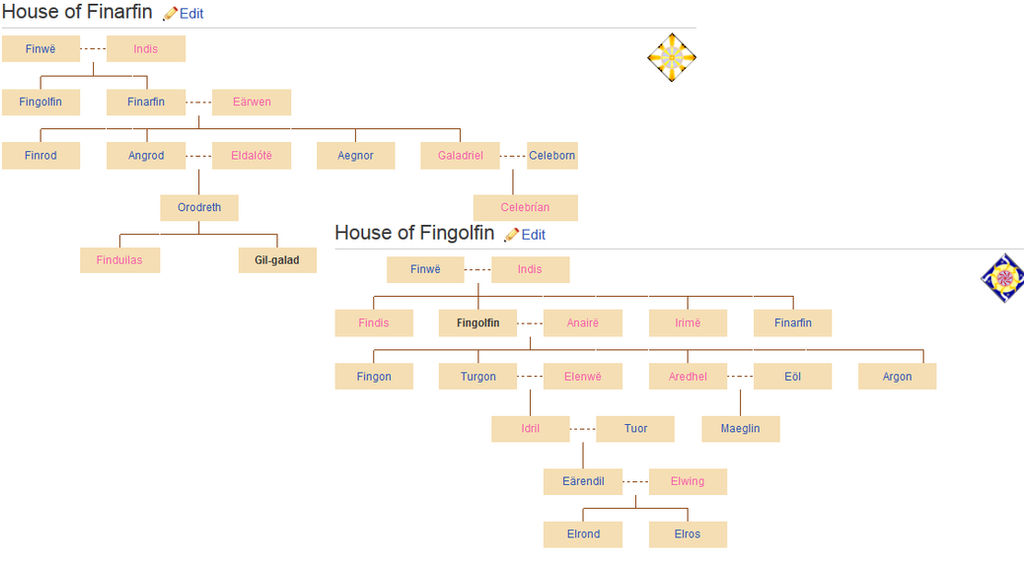 Family Tree LOTR Related By Erosaf On DeviantArt family-tree-lotr-related-by-erosaf-on-deviantart